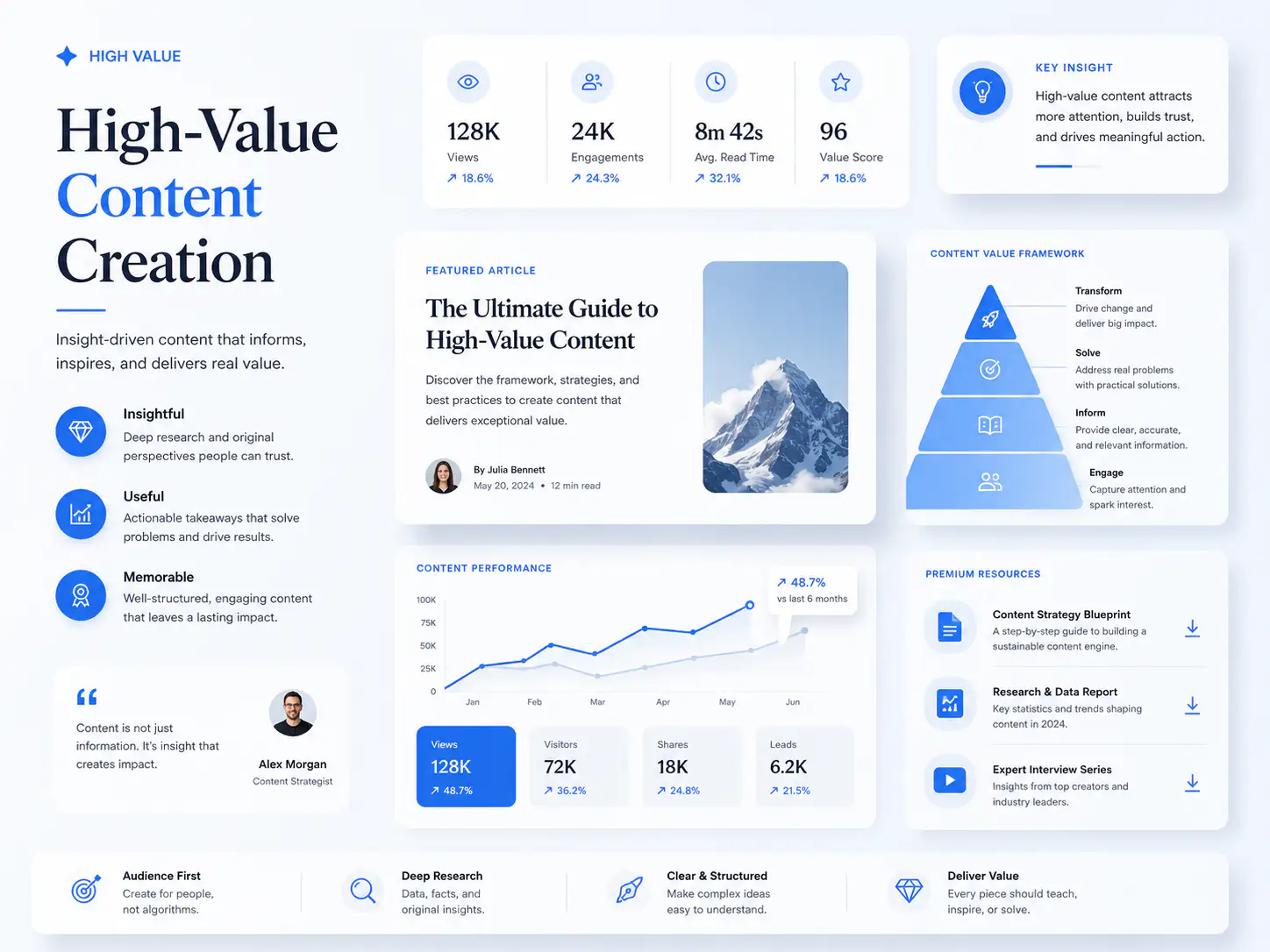 High-Value Content Creation